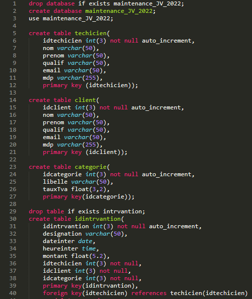 Administration des catégories